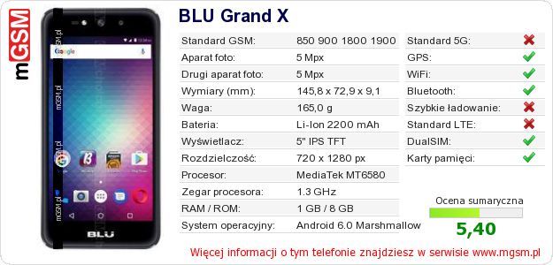 Dane telefonu BLU Grand X Dane telefonu BLU Grand X