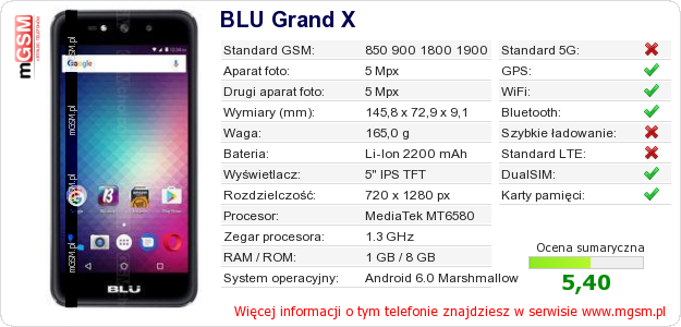 Dane telefonu BLU Grand X