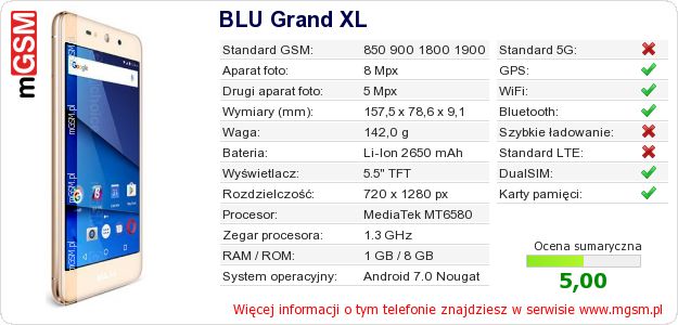 Dane telefonu BLU Grand XL