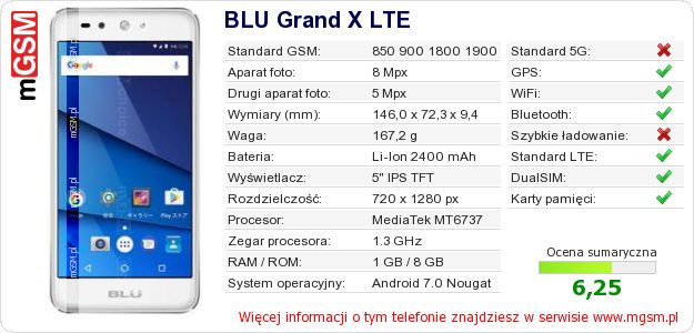 Dane telefonu BLU Grand X LTE