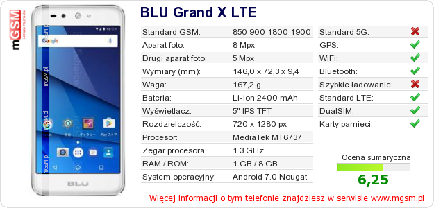 Dane telefonu BLU Grand X LTE Dane telefonu BLU Grand X LTE