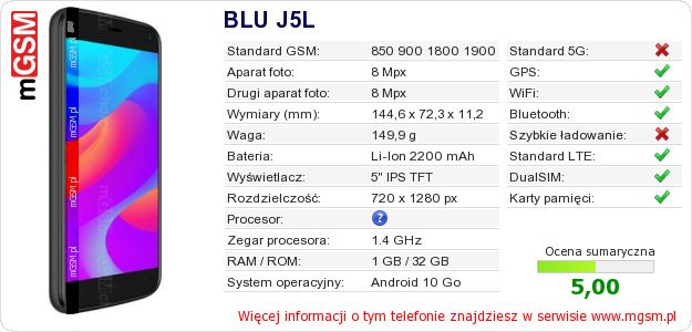 Dane telefonu BLU J5L Dane telefonu BLU J5L