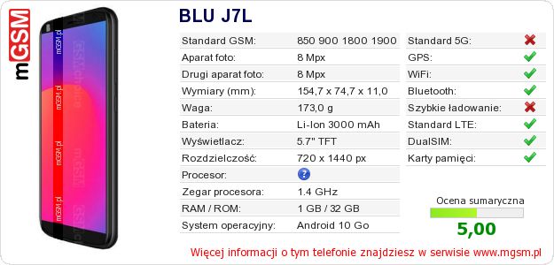 Dane telefonu BLU J7L Dane telefonu BLU J7L