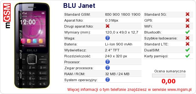 Dane telefonu BLU Janet