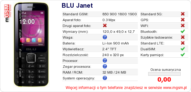 Dane telefonu BLU Janet Dane telefonu BLU Janet