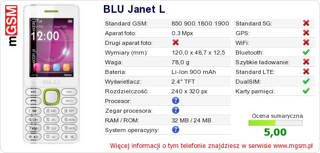 Dane telefonu BLU Janet L Dane telefonu BLU Janet L