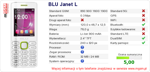 Dane telefonu BLU Janet L Dane telefonu BLU Janet L