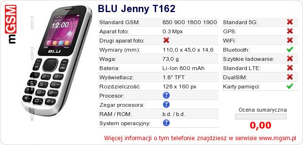 Dane telefonu BLU Jenny T162 Dane telefonu BLU Jenny T162