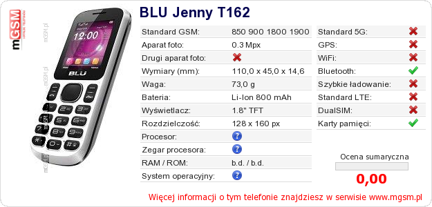 Dane telefonu BLU Jenny T162