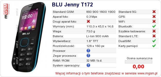 Dane telefonu BLU Jenny T172