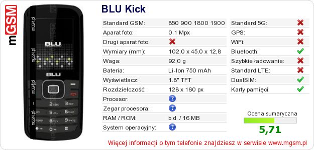 Dane telefonu BLU Kick