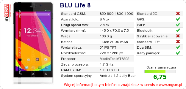 Dane telefonu BLU Life 8 Dane telefonu BLU Life 8