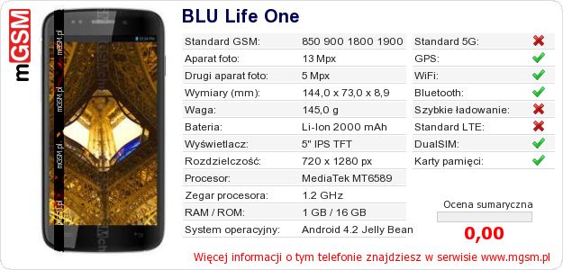 Dane telefonu BLU Life One