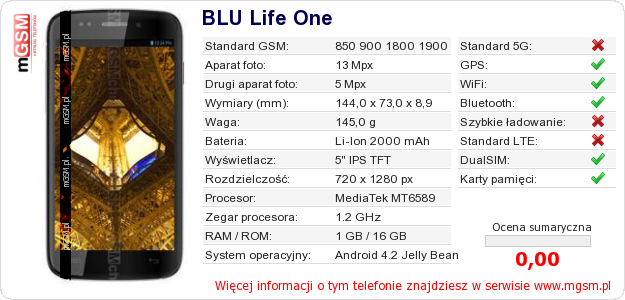 Dane telefonu BLU Life One