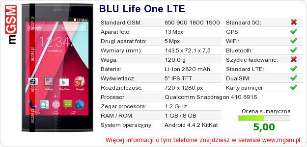Dane telefonu BLU Life One LTE Dane telefonu BLU Life One LTE