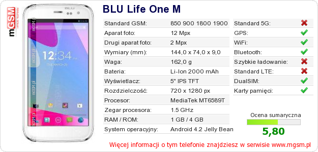 Dane telefonu BLU Life One M
