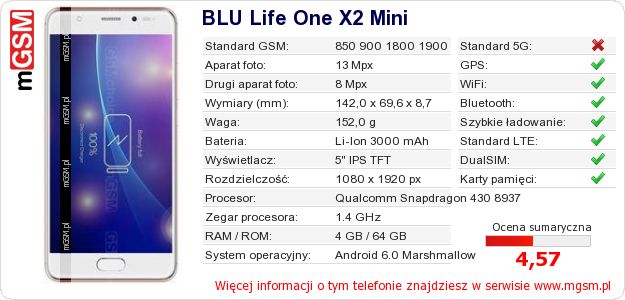 Dane telefonu BLU Life One X2 Mini Dane telefonu BLU Life One X2 Mini