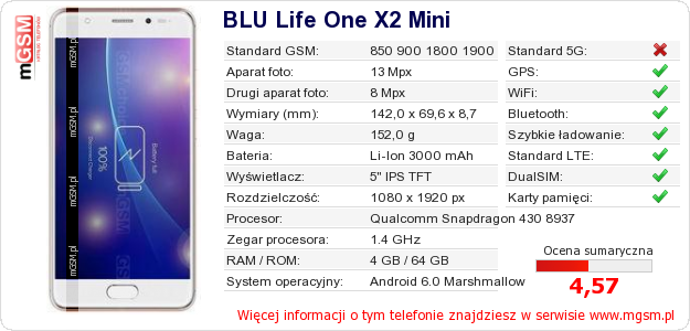 Dane telefonu BLU Life One X2 Mini