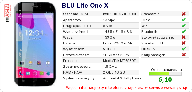 Dane telefonu BLU Life One X