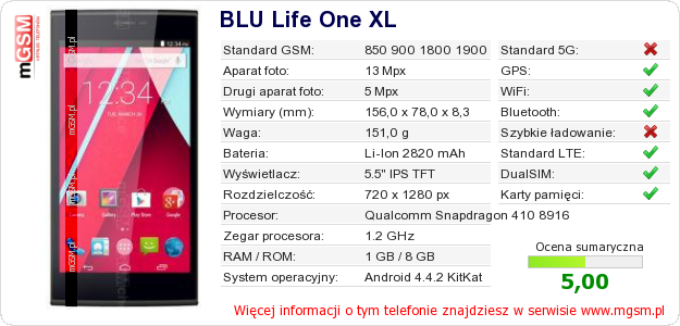 Dane telefonu BLU Life One XL