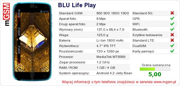 Dane telefonu BLU Life Play