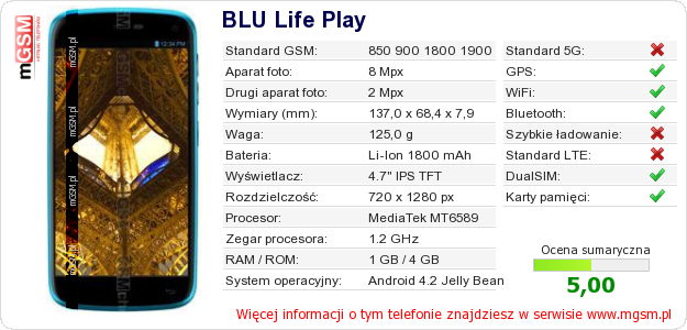 Dane telefonu BLU Life Play