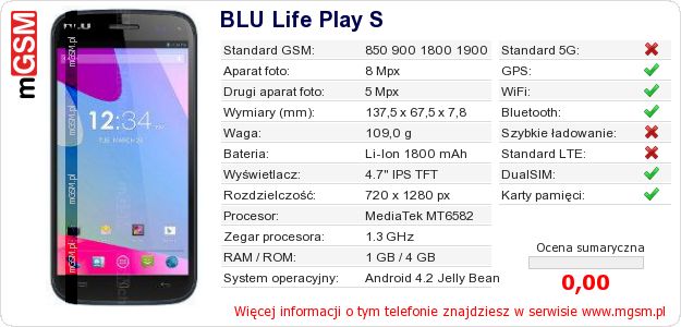 Dane telefonu BLU Life Play S Dane telefonu BLU Life Play S