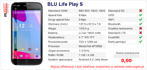 Dane telefonu BLU Life Play S Dane telefonu BLU Life Play S