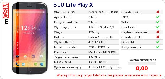 Dane telefonu BLU Life Play X Dane telefonu BLU Life Play X