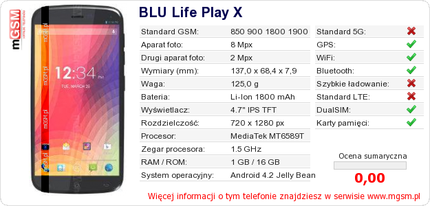 Dane telefonu BLU Life Play X