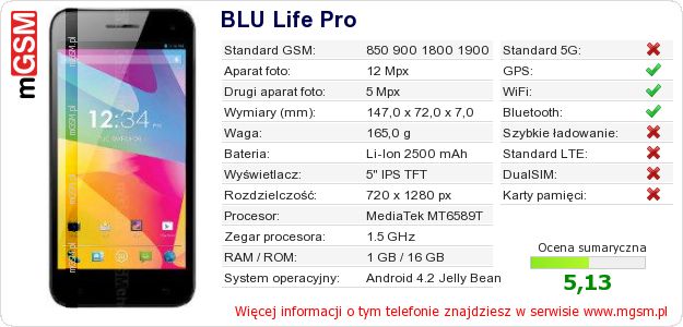 Dane telefonu BLU Life Pro Dane telefonu BLU Life Pro