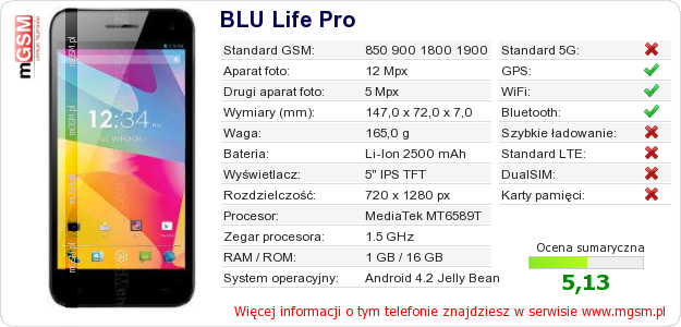 Dane telefonu BLU Life Pro Dane telefonu BLU Life Pro