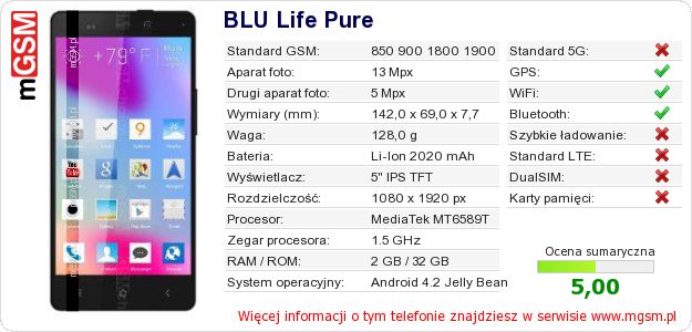 Dane telefonu BLU Life Pure