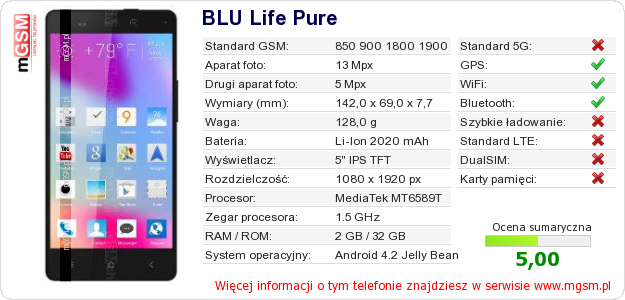 Dane telefonu BLU Life Pure