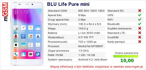 Dane telefonu BLU Life Pure mini Dane telefonu BLU Life Pure mini