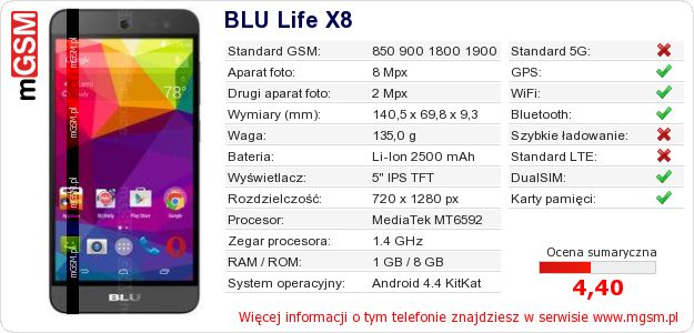 Dane telefonu BLU Life X8