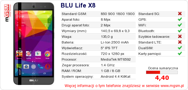 Dane telefonu BLU Life X8 Dane telefonu BLU Life X8
