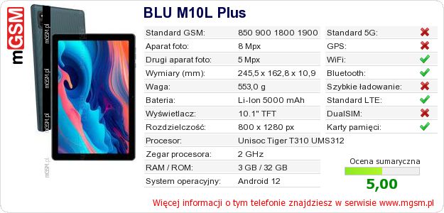 Dane telefonu BLU M10L Plus
