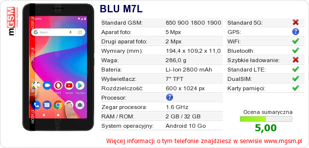 Dane telefonu BLU M7L