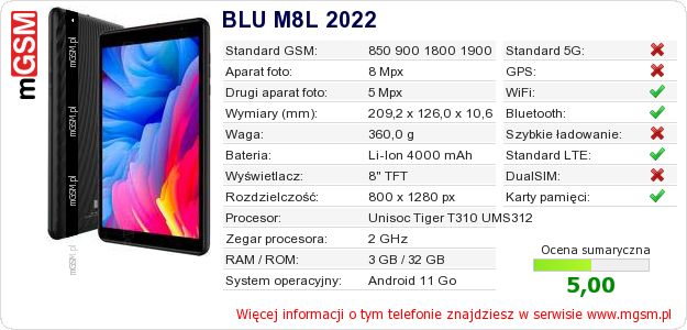 Dane telefonu BLU M8L 2022