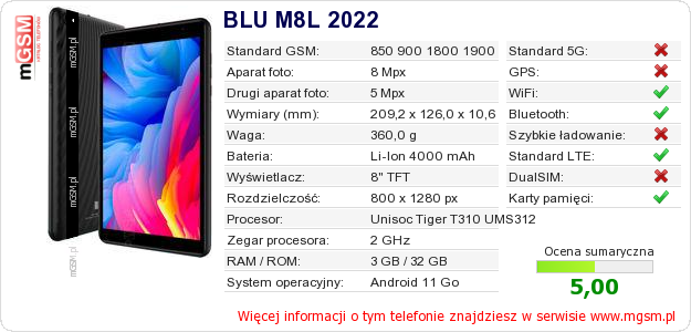 Dane telefonu BLU M8L 2022