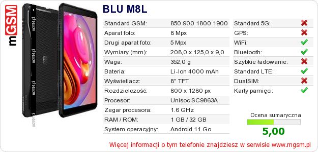 Dane telefonu BLU M8L Dane telefonu BLU M8L