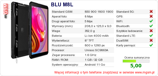 Dane telefonu BLU M8L