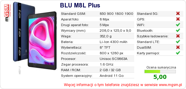 Dane telefonu BLU M8L Plus
