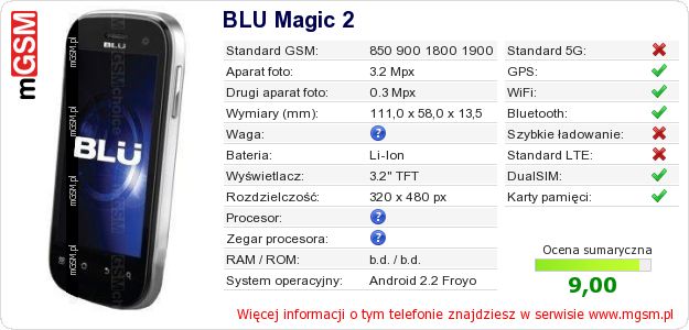 Dane telefonu BLU Magic 2 Dane telefonu BLU Magic 2