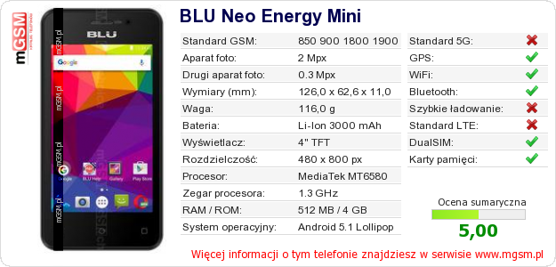 Dane telefonu BLU Neo Energy Mini