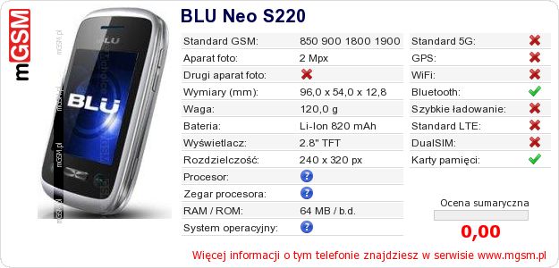 Dane telefonu BLU Neo S220