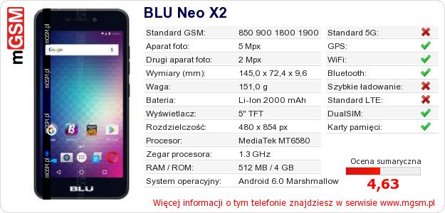 Dane telefonu BLU Neo X2