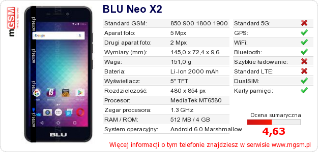 Dane telefonu BLU Neo X2