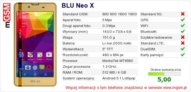Dane telefonu BLU Neo X